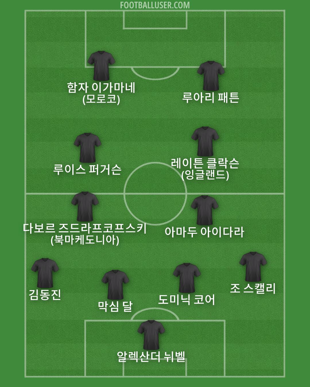 Custom Team Formation 2025