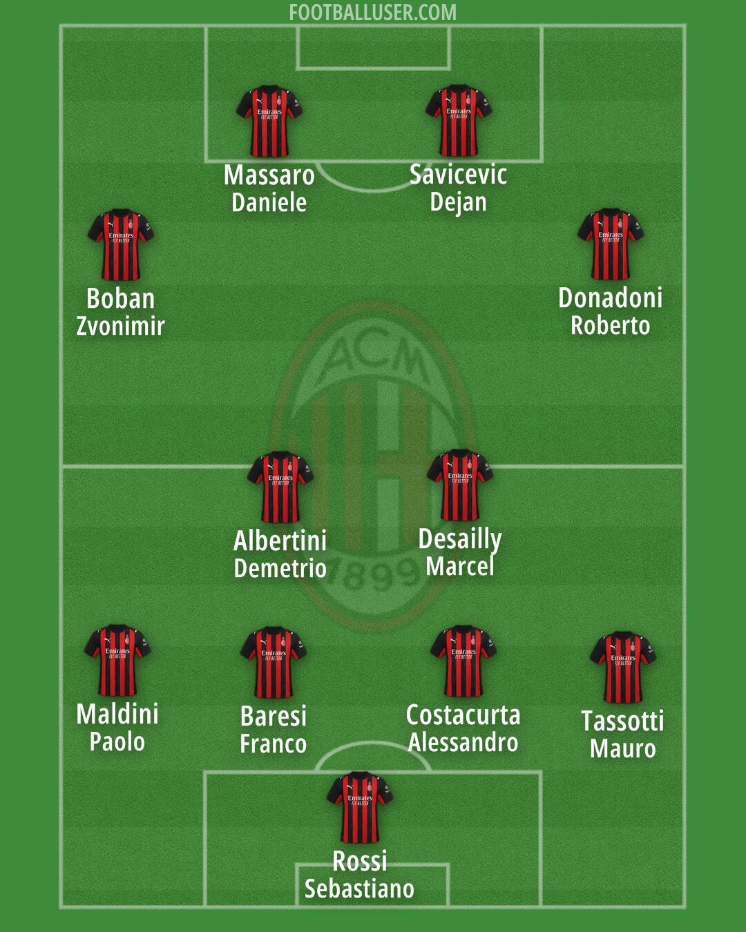 Milan Formation 2025