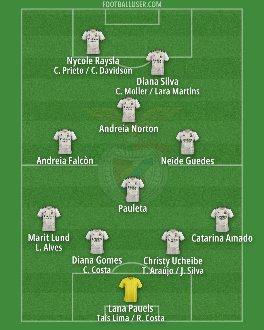 SL Benfica B Formation 2025