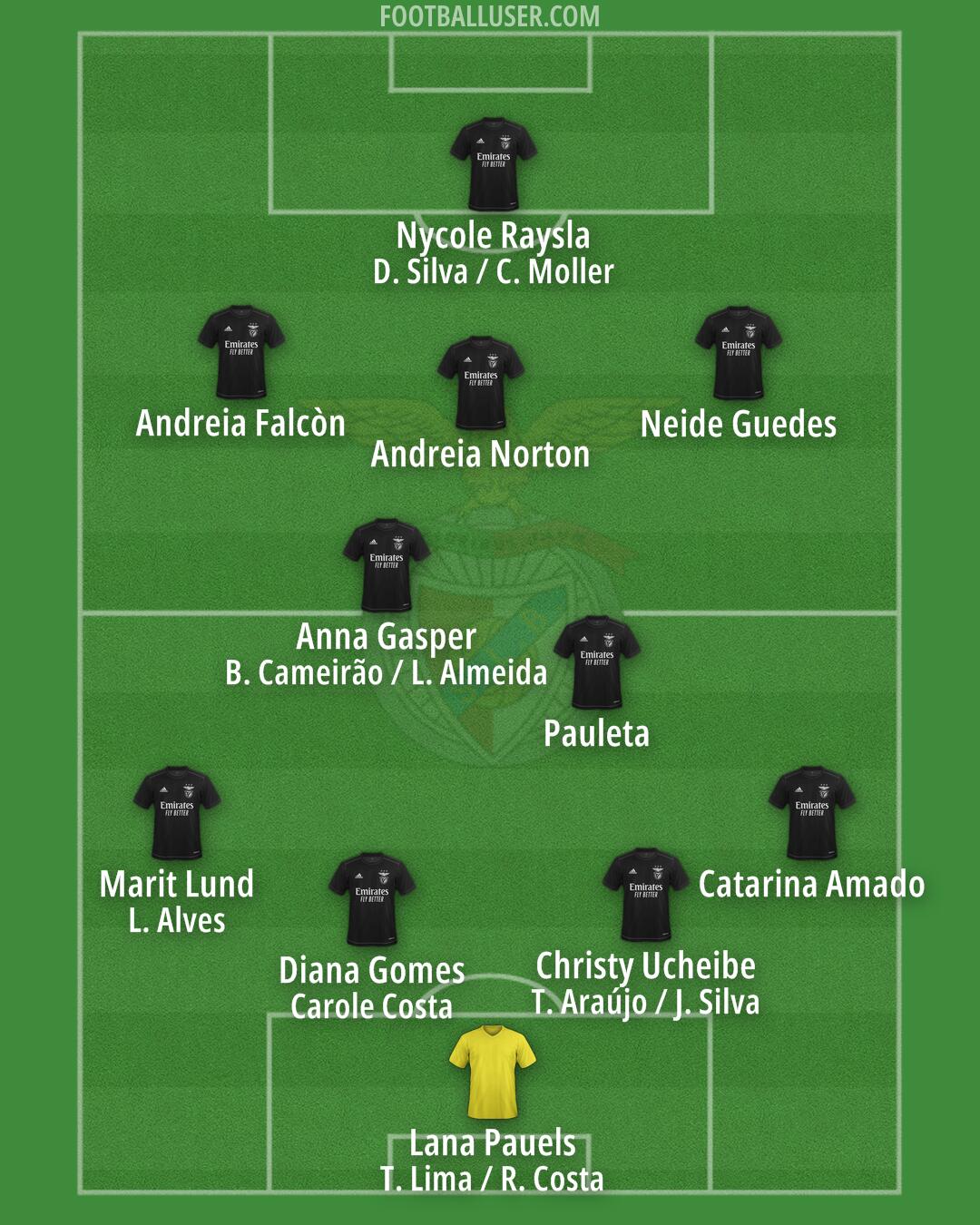 SL Benfica B Formation 2025