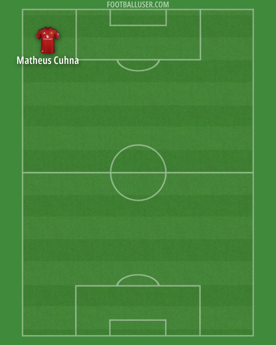 Man Utd Formation 2025