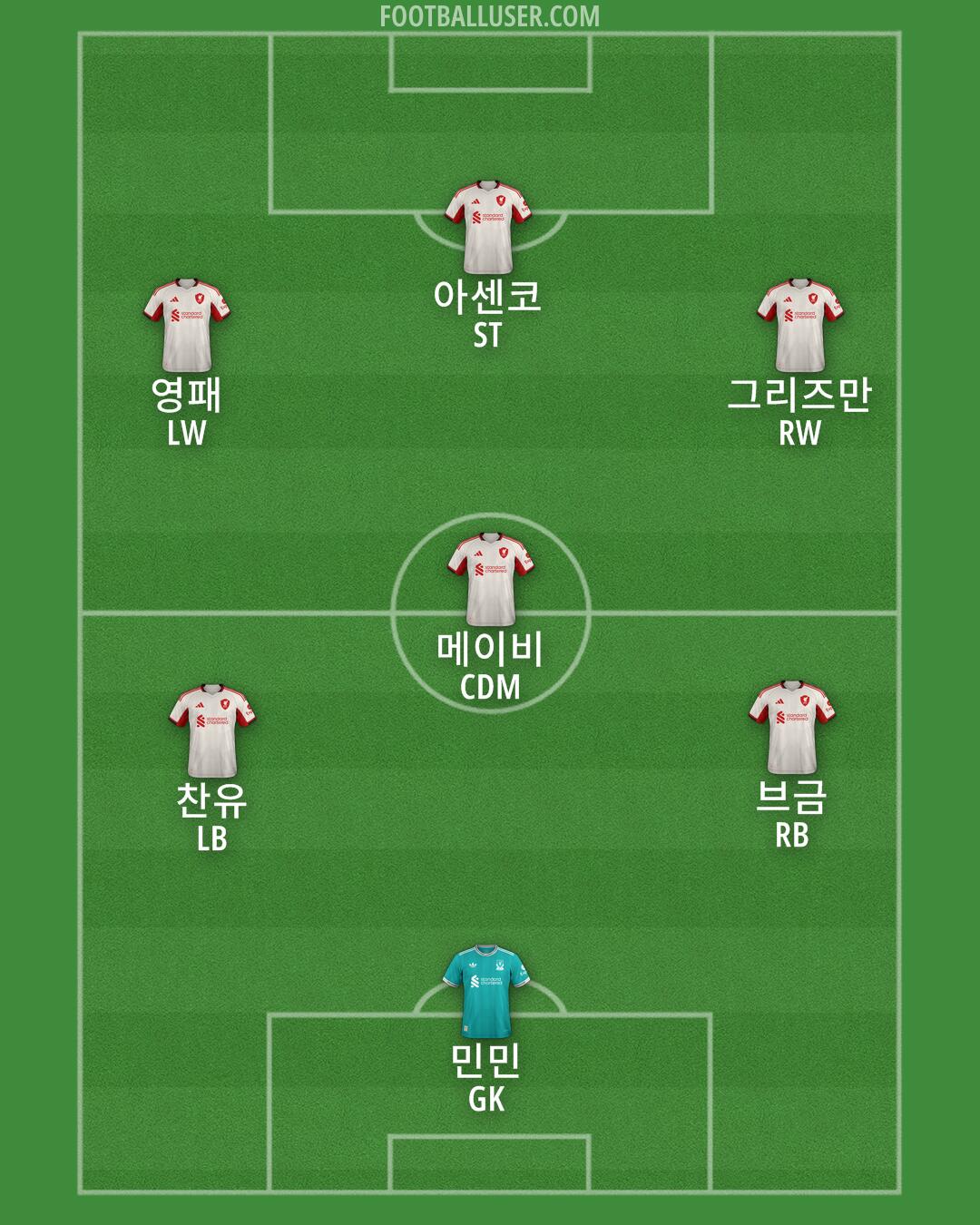 Liverpool Formation 2025