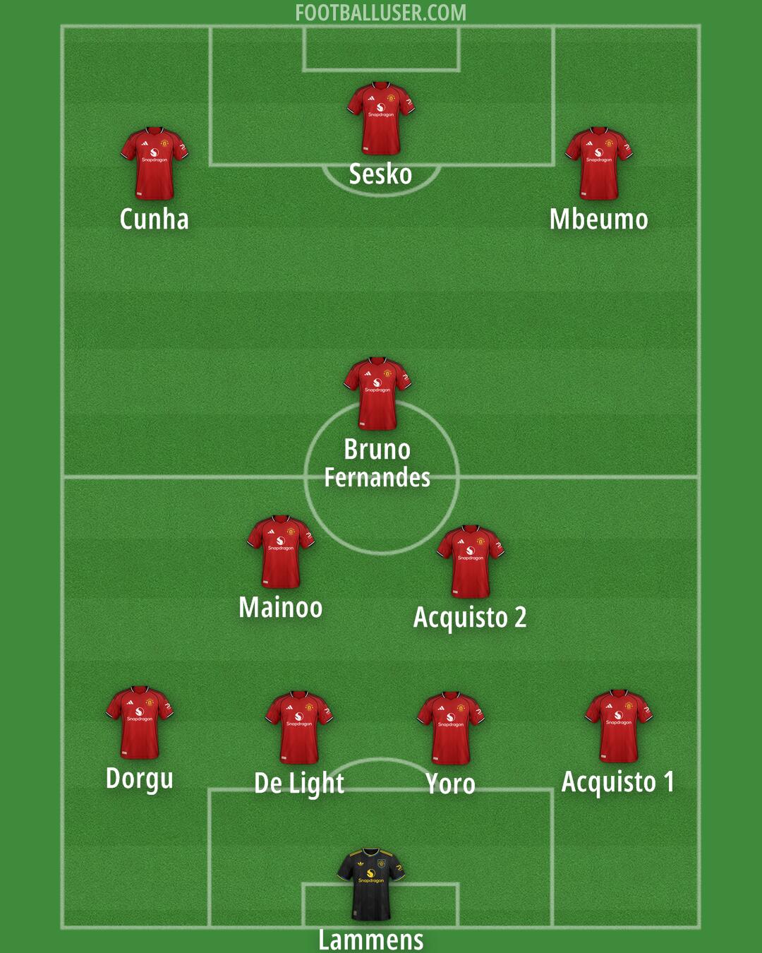 Man Utd Formation 2025