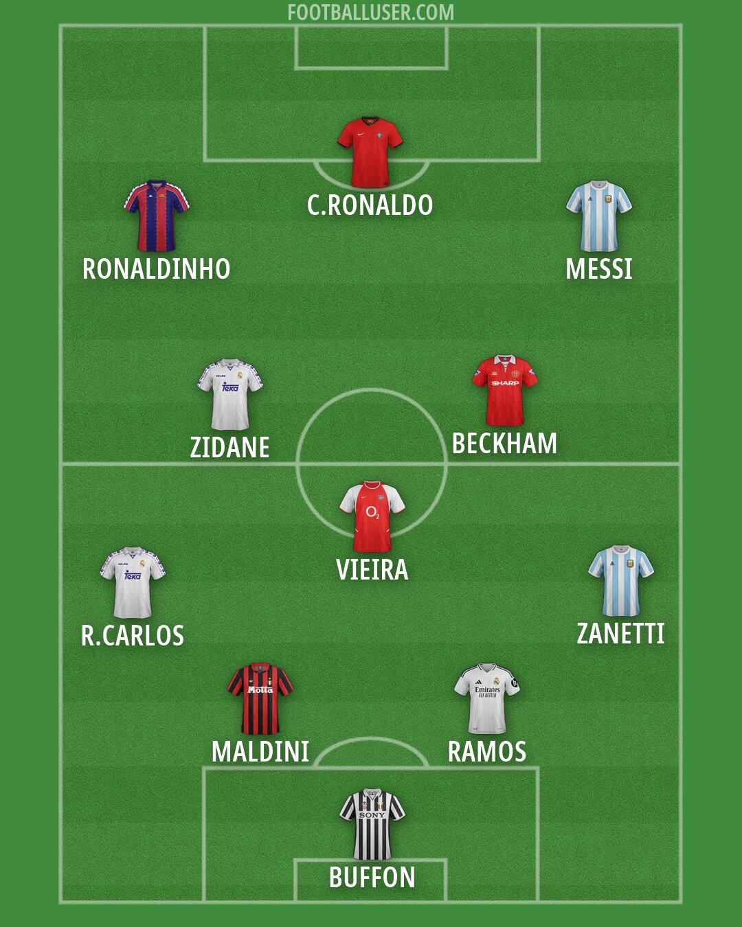 Custom Team Formation 2025