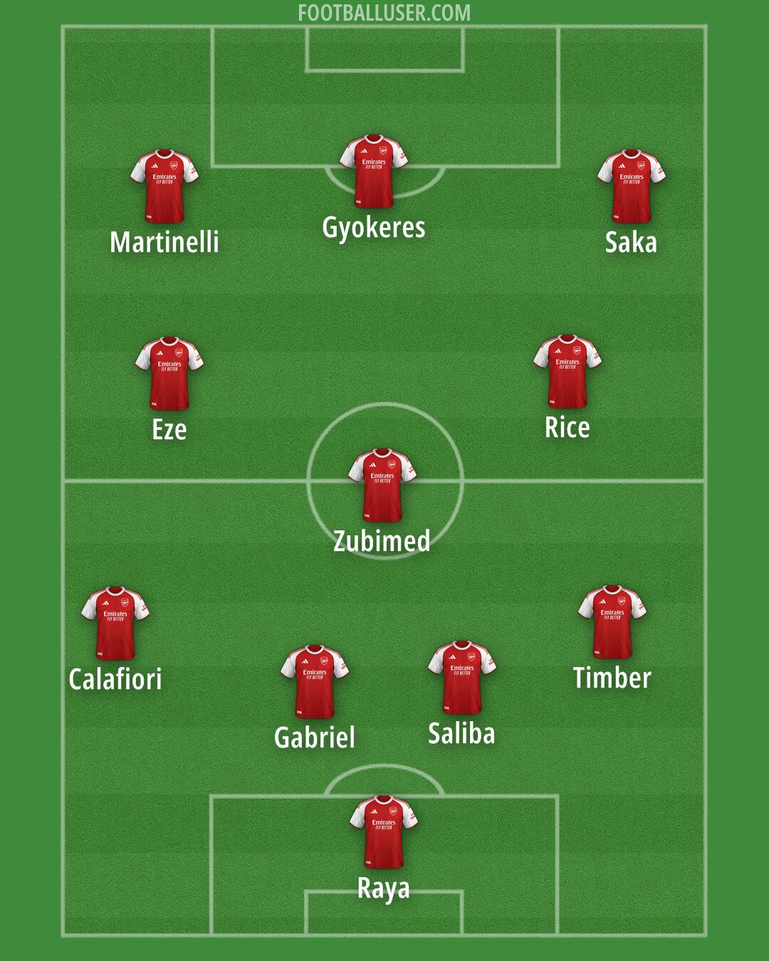 Arsenal Formation 2025