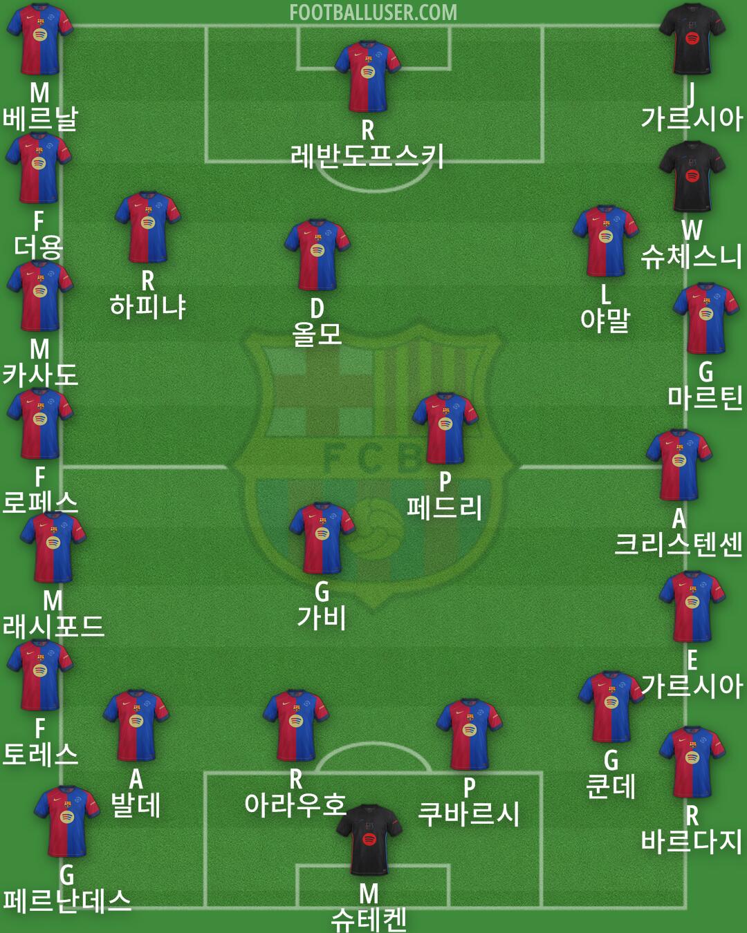 Barcelona Formation 2025