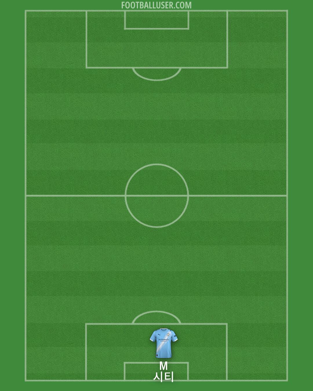 Man City Formation 2025