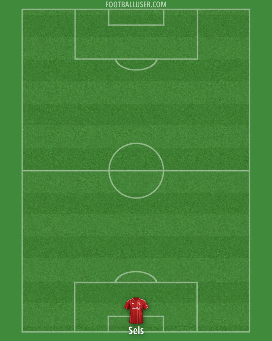 Nottm Forest Formation 2025