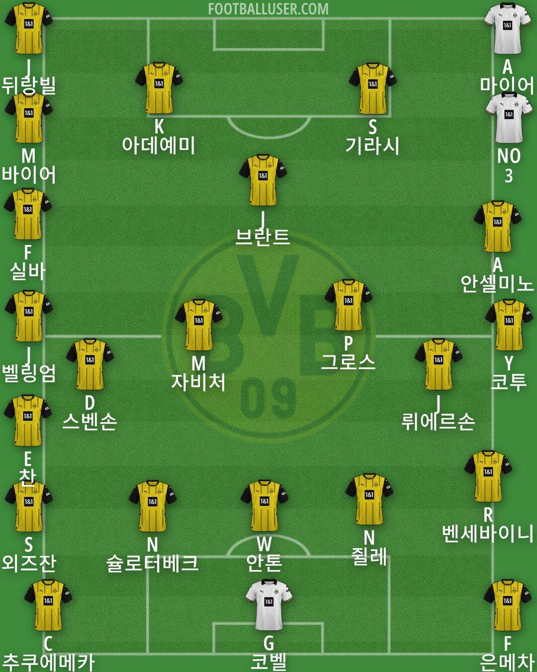 Borussia Dortmund Formation 2025