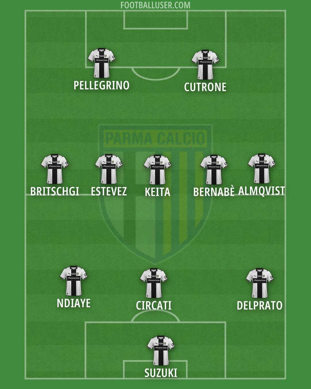 Parma Formation 2025