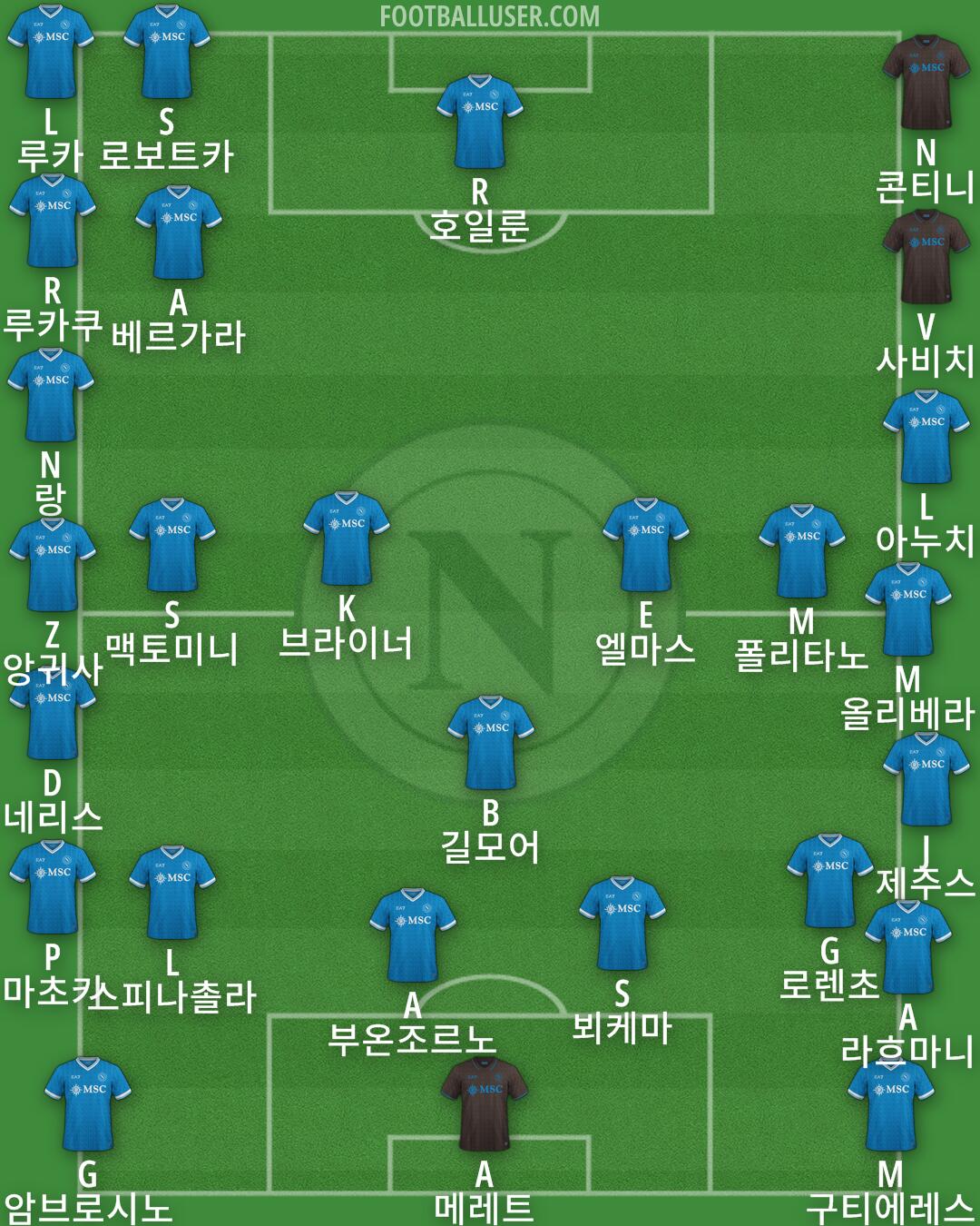 Napoli Formation 2025