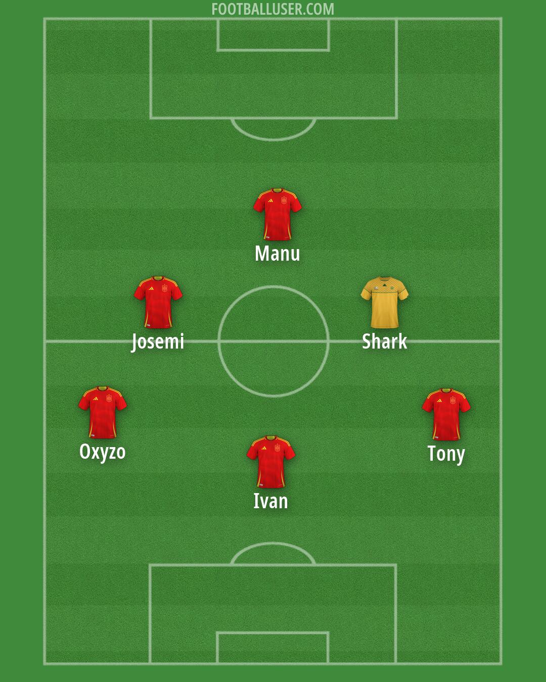 Custom Team Formation 2025