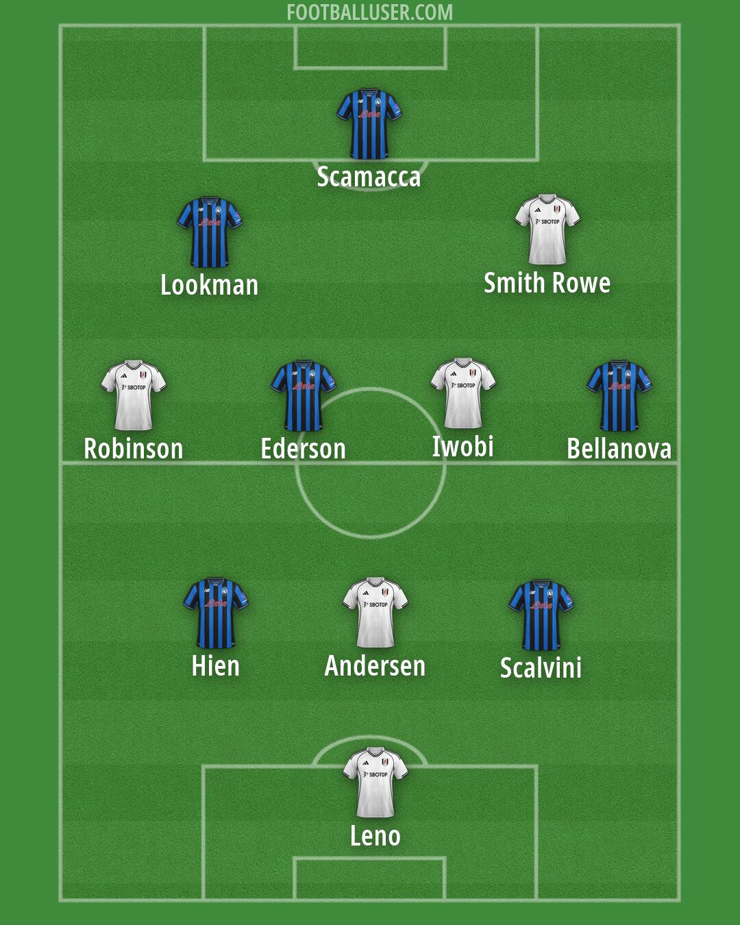 Custom Team Formation 2025