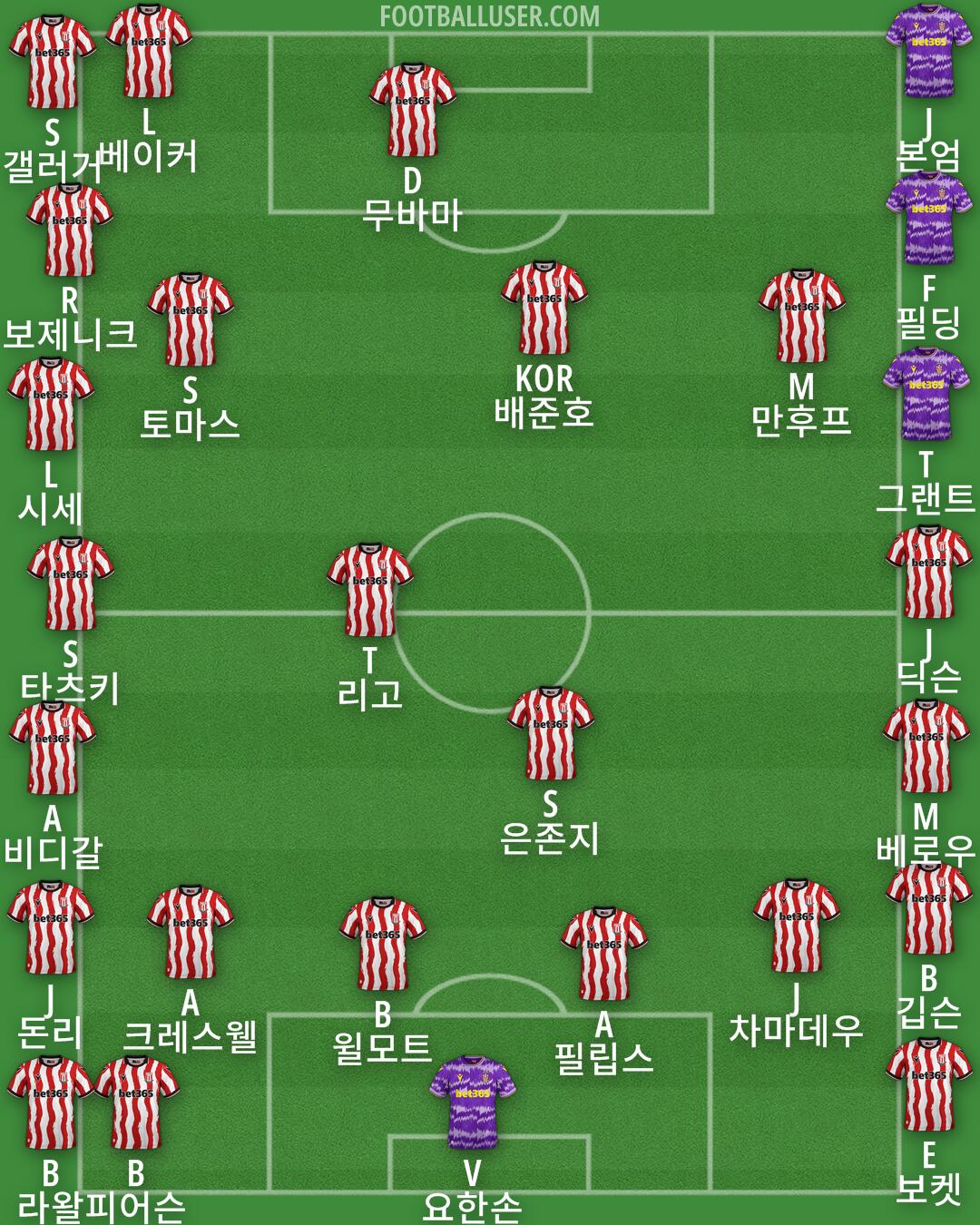Stoke Formation 2025