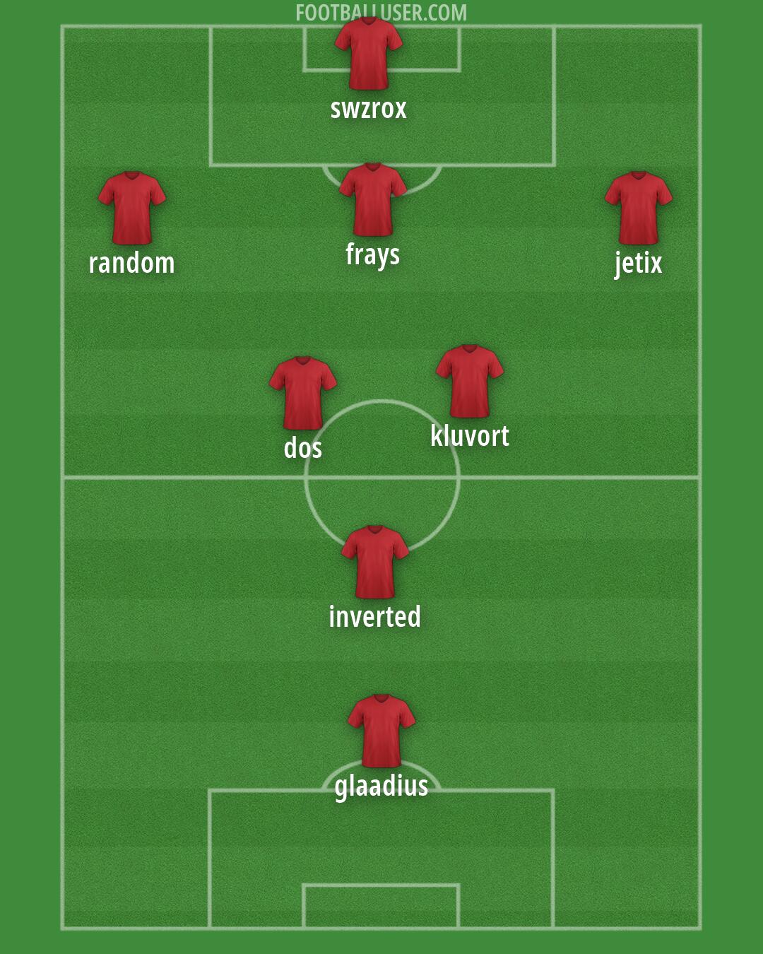 Custom Team Formation 2025