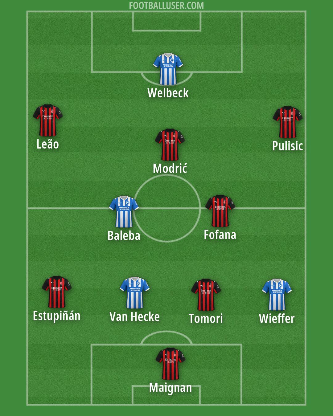 Custom Team Formation 2025