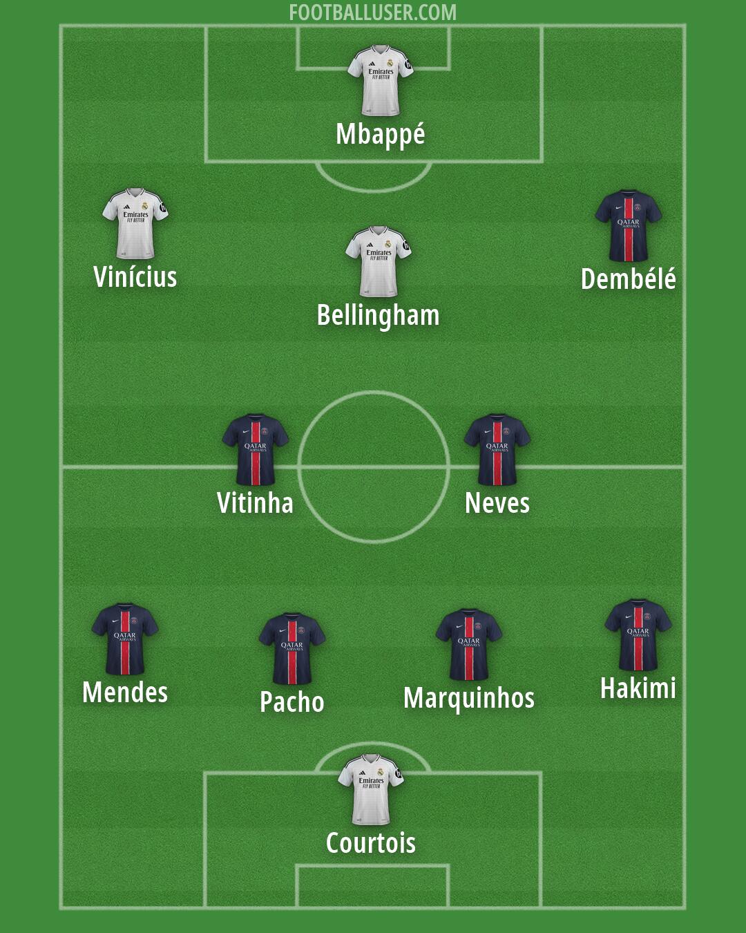 Custom Team Formation 2025