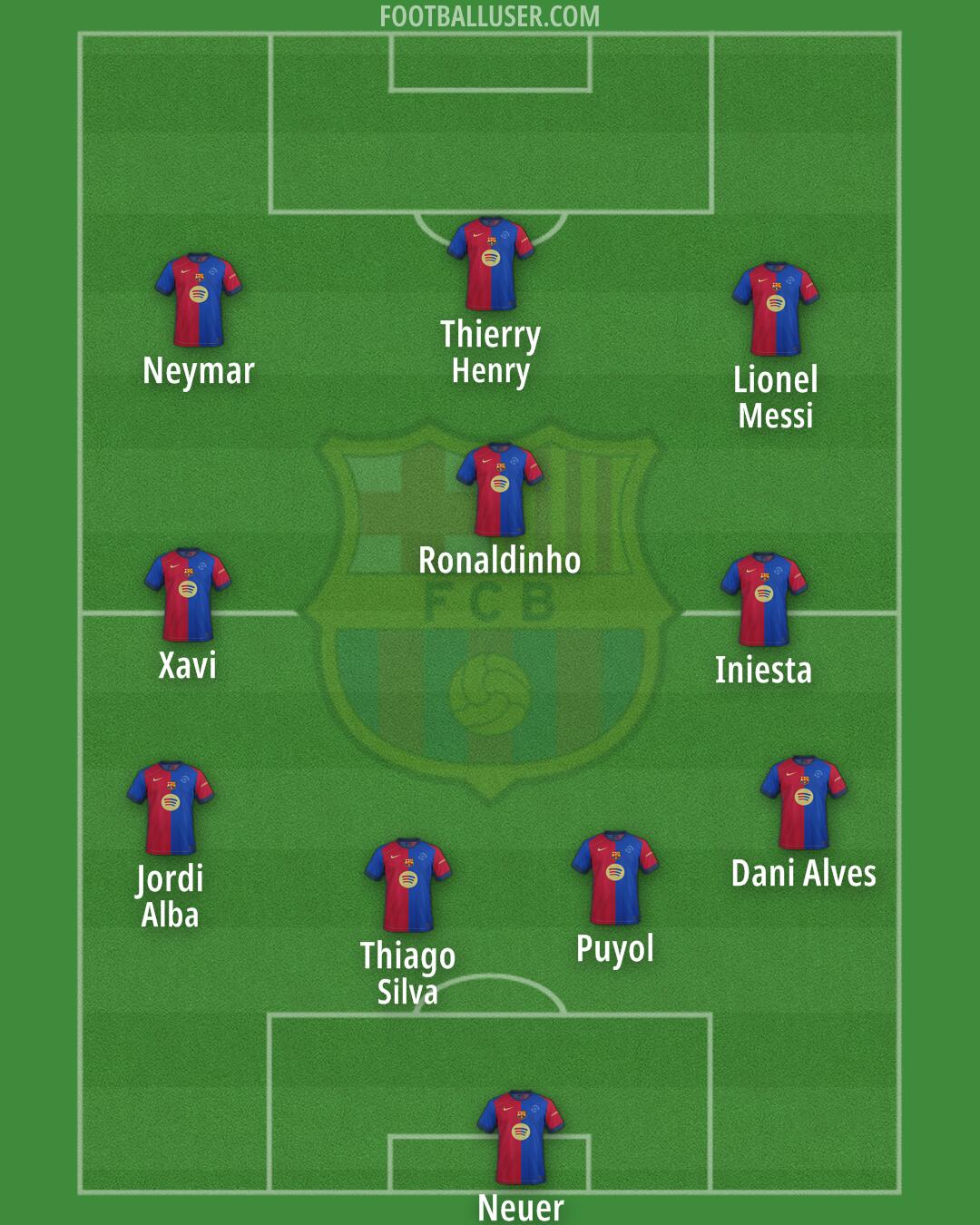 Barcelona Formation 2025