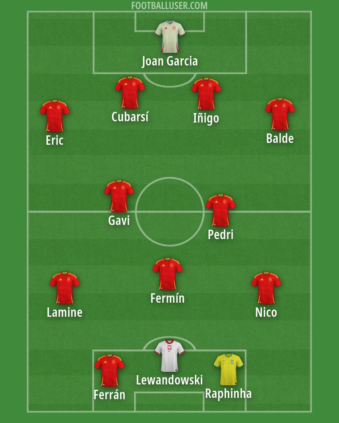 Custom Team Formation 2025