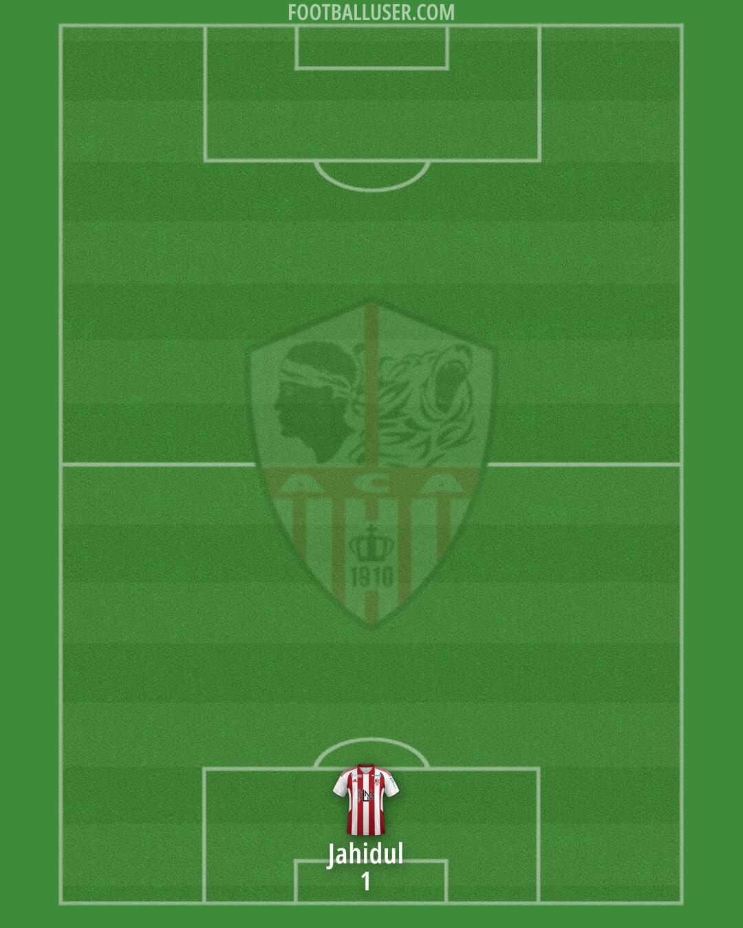 Ajaccio Formation 2025