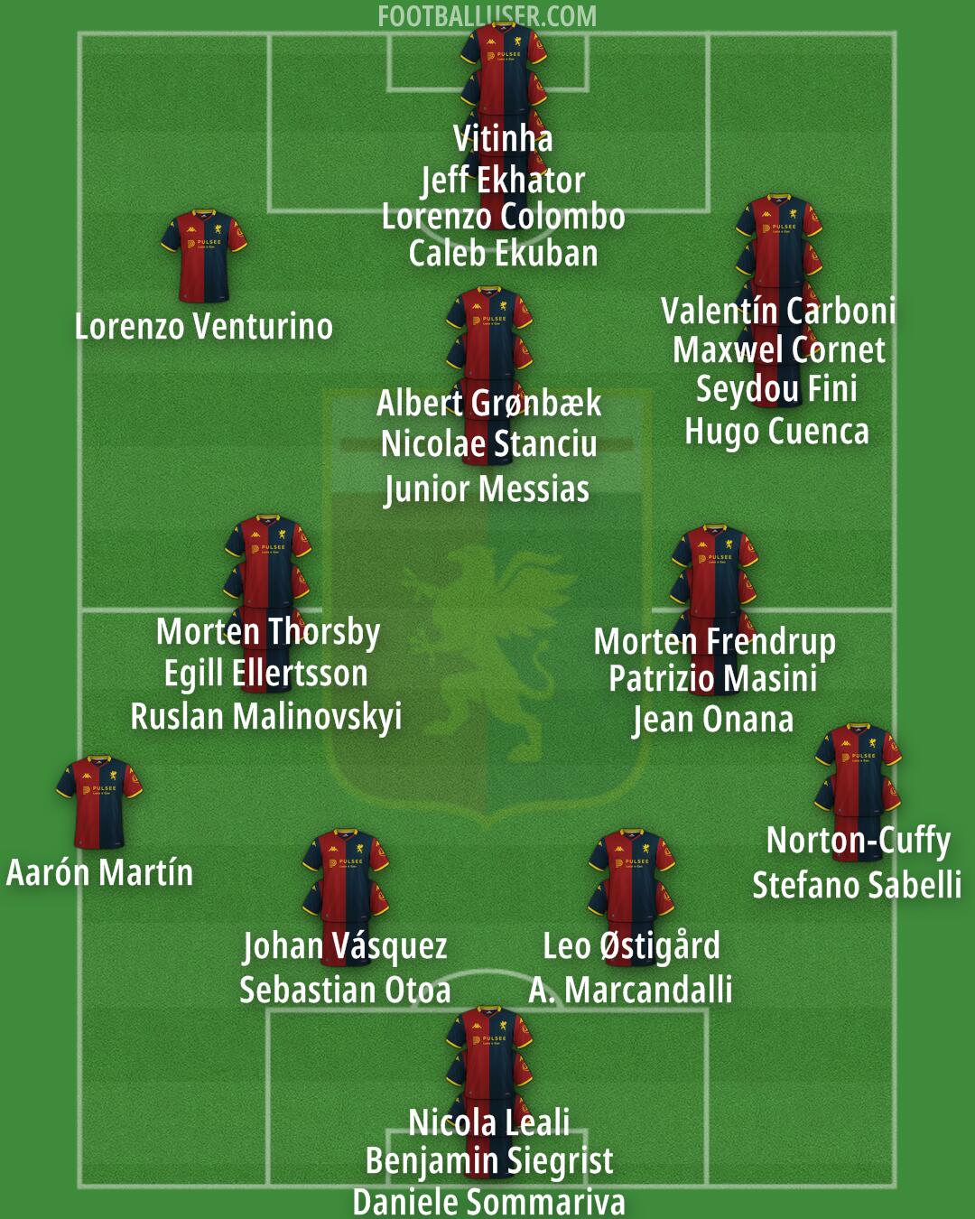 Genoa Formation 2025