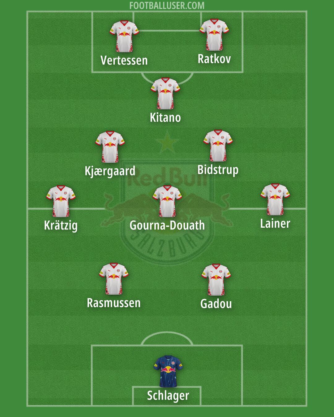 RB Salzburg Formation 2025