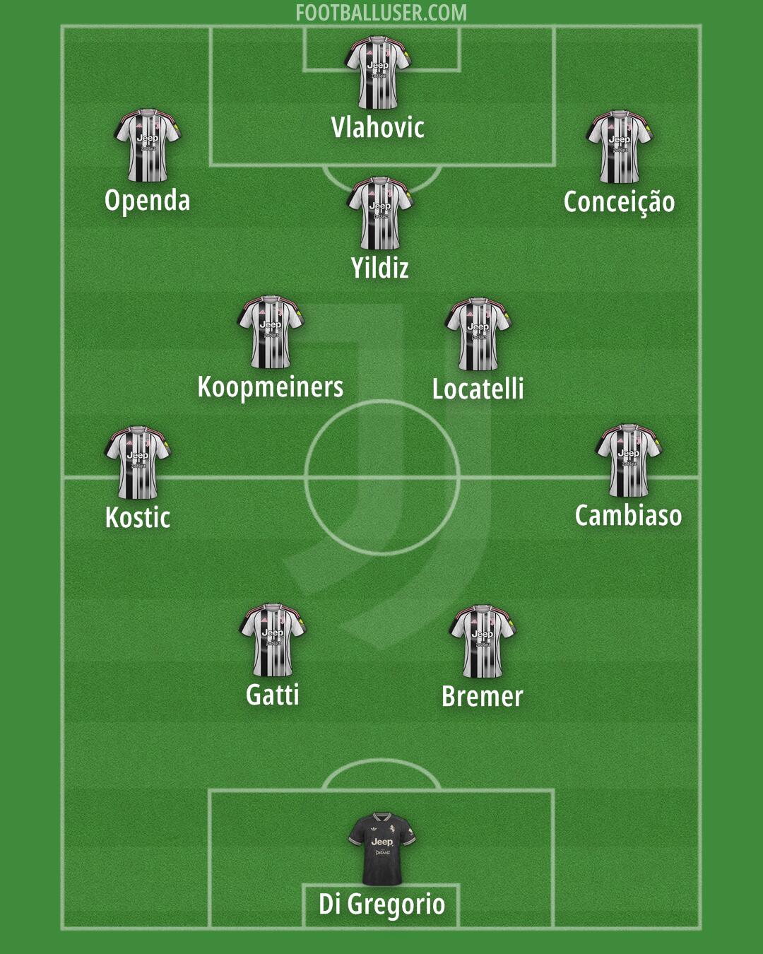 Juventus Formation 2025