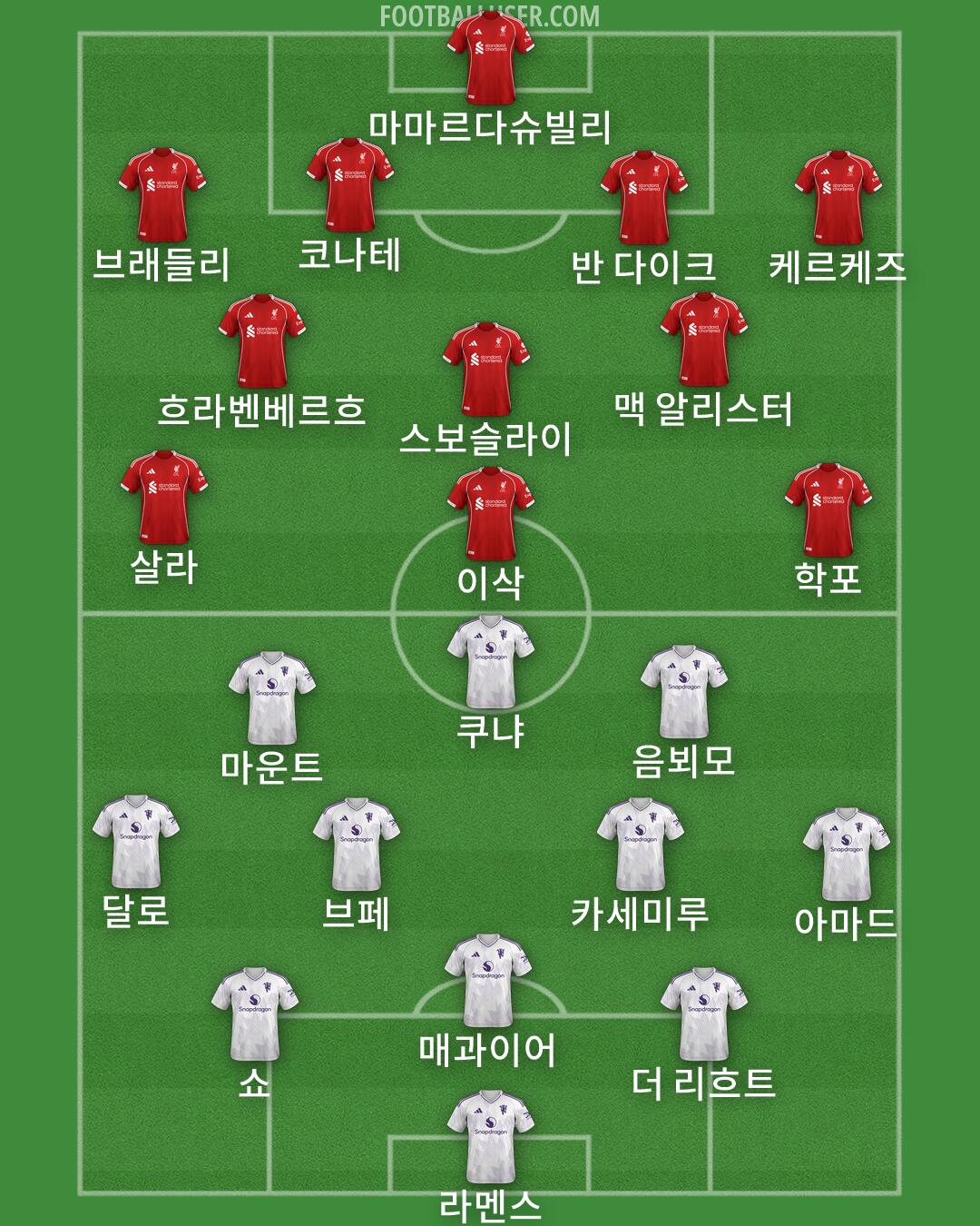 Custom Team Formation 2025