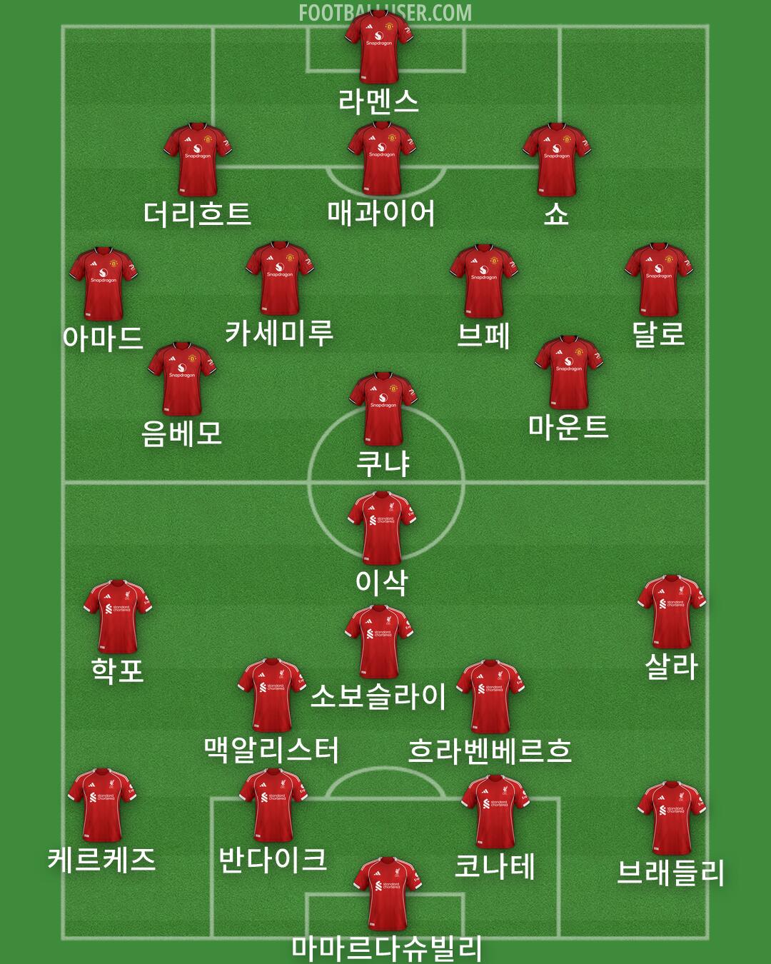 Custom Team Formation 2025