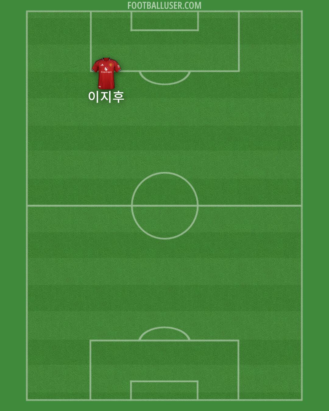 Man Utd Formation 2025