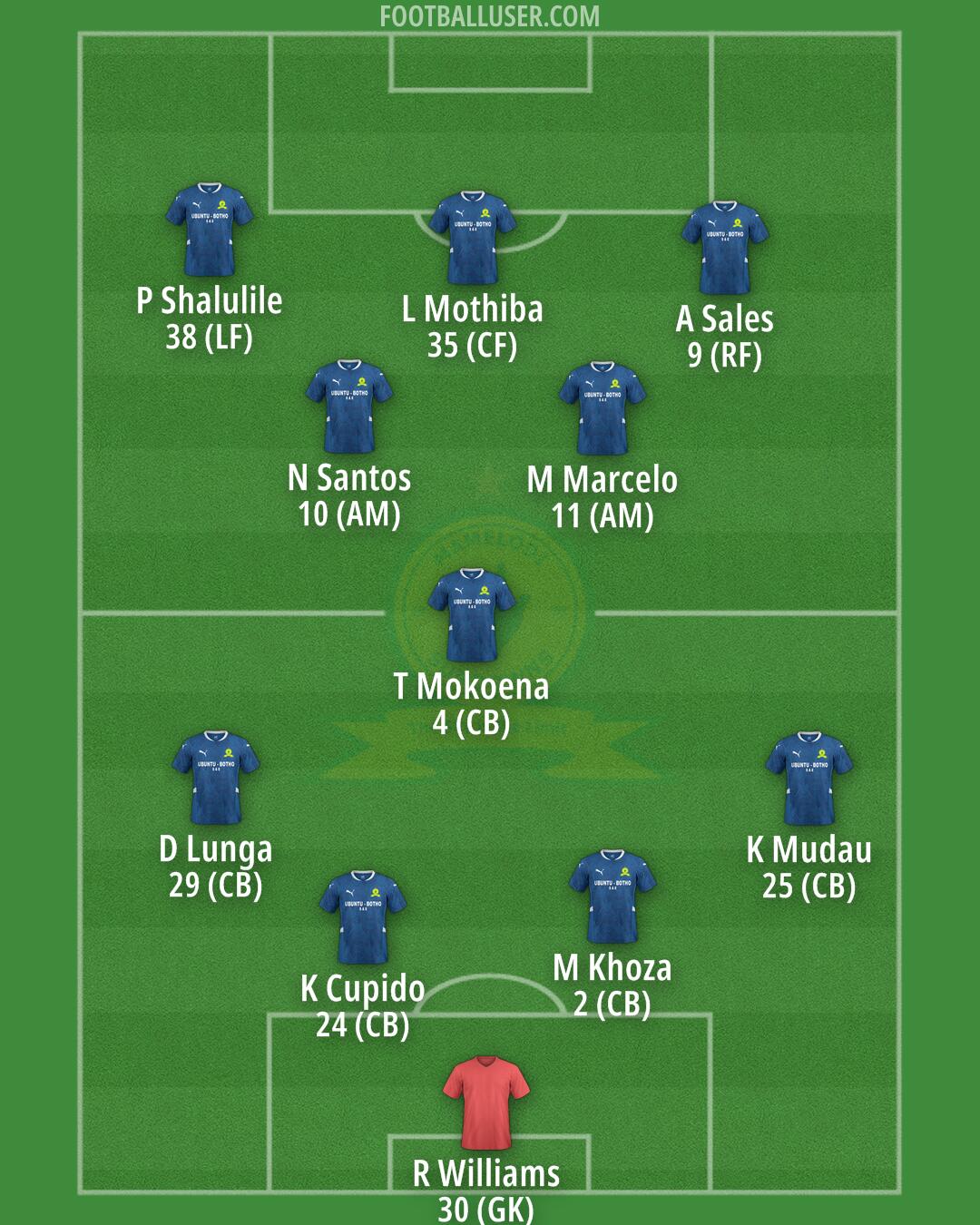 Sundowns Formation 2025