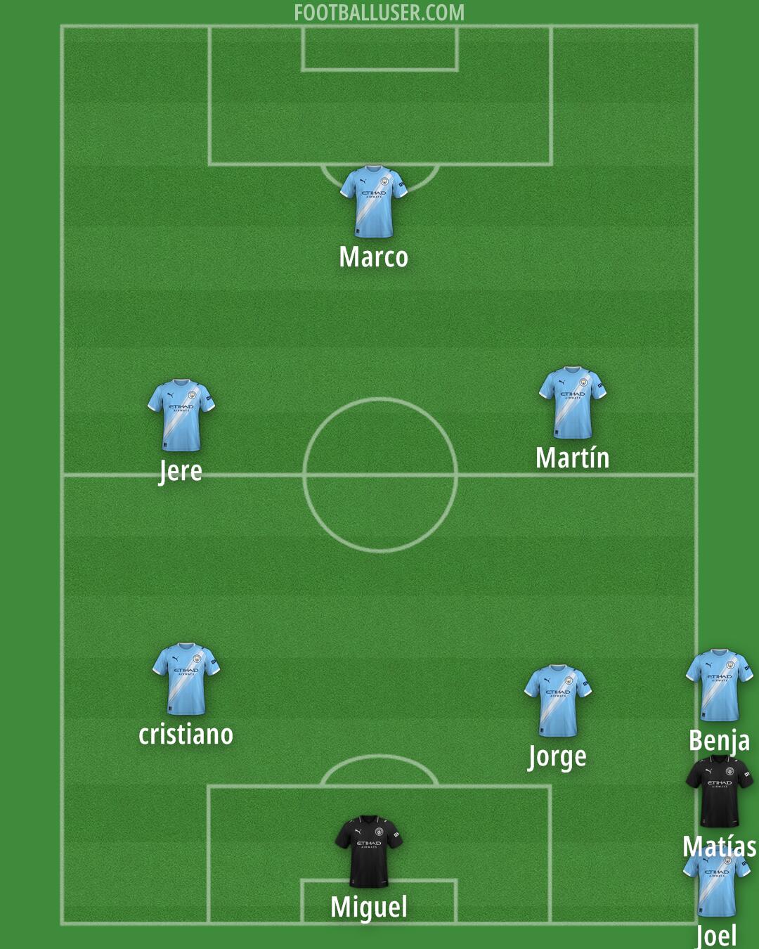 Man City Formation 2025