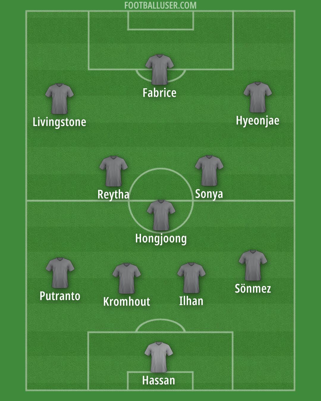 Custom Team Formation 2025