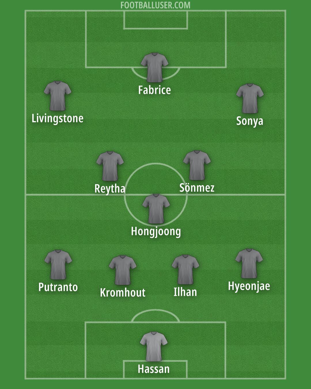 Custom Team Formation 2025