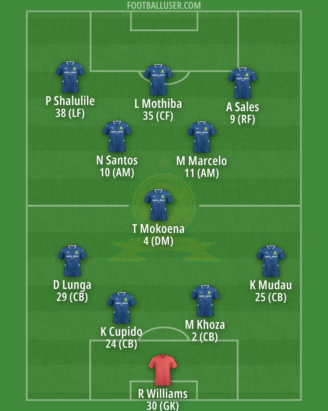Sundowns Formation 2025