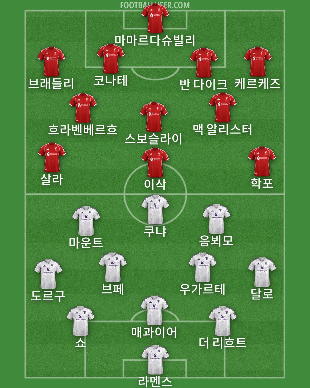 Custom Team Formation 2025