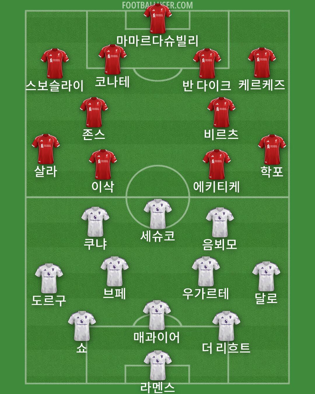 Custom Team Formation 2025