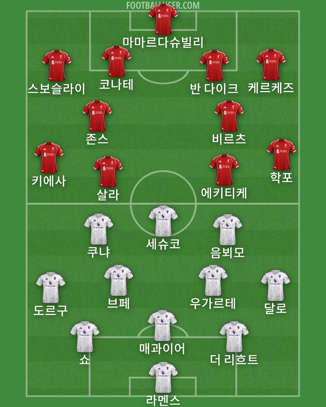 Custom Team Formation 2025