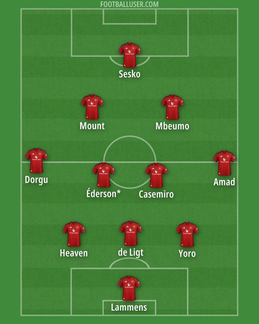 Man Utd Formation 2025