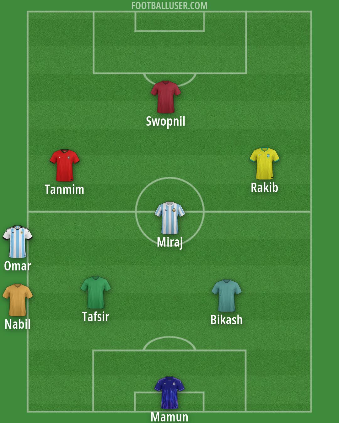 Custom Team Formation 2025