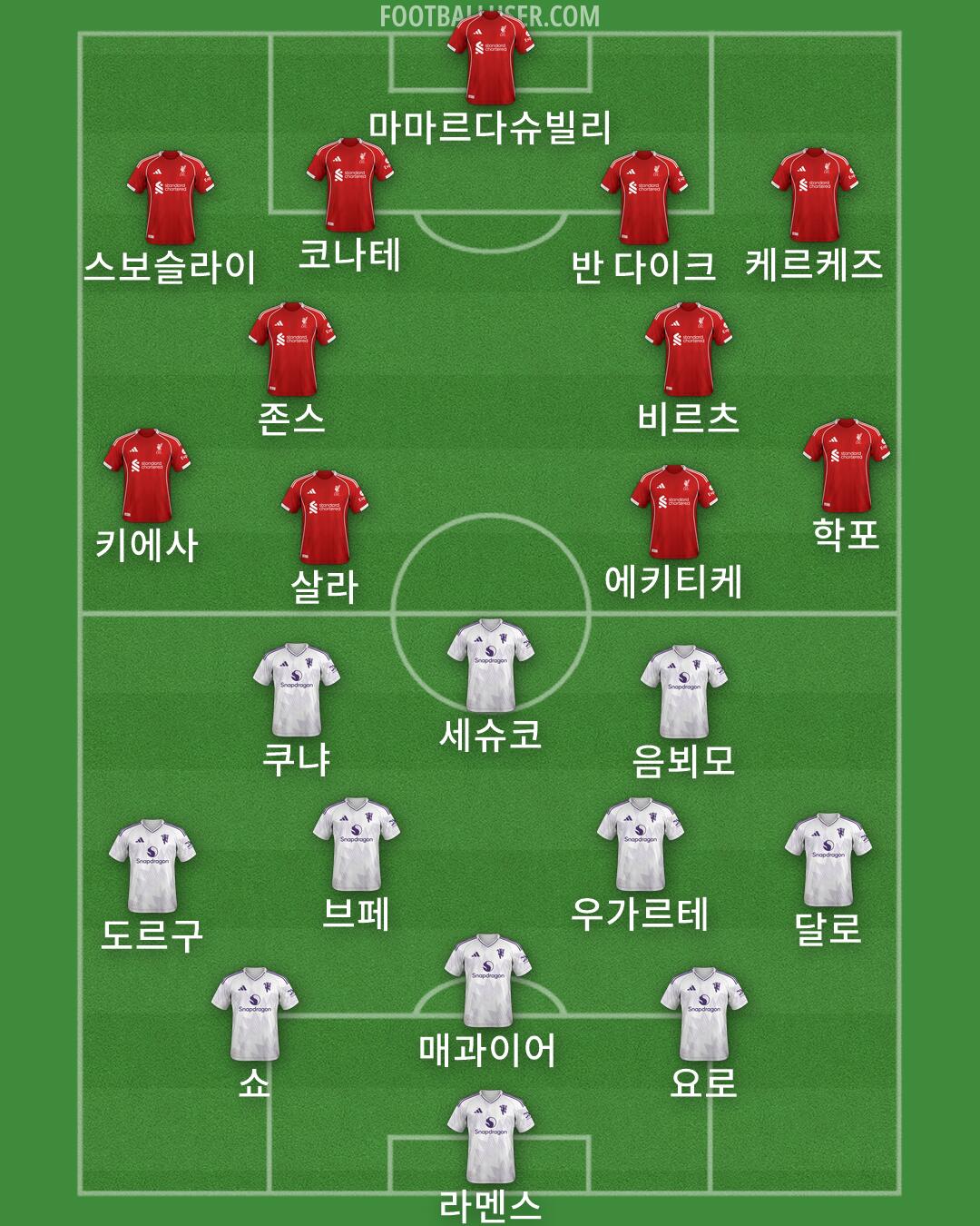 Custom Team Formation 2025