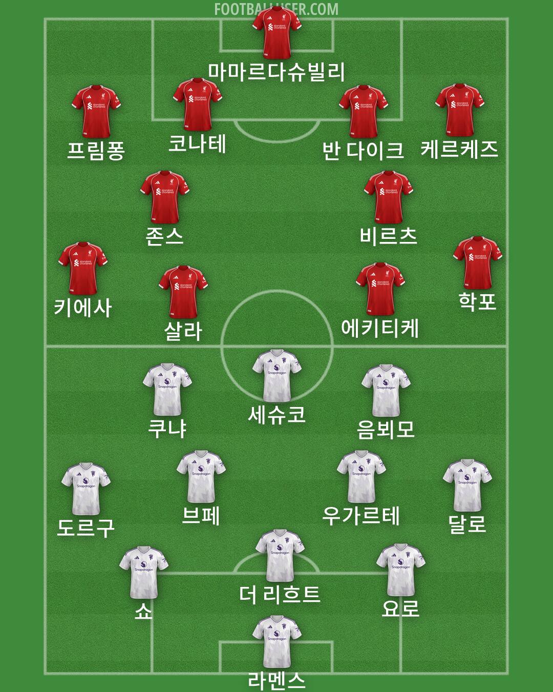 Custom Team Formation 2025