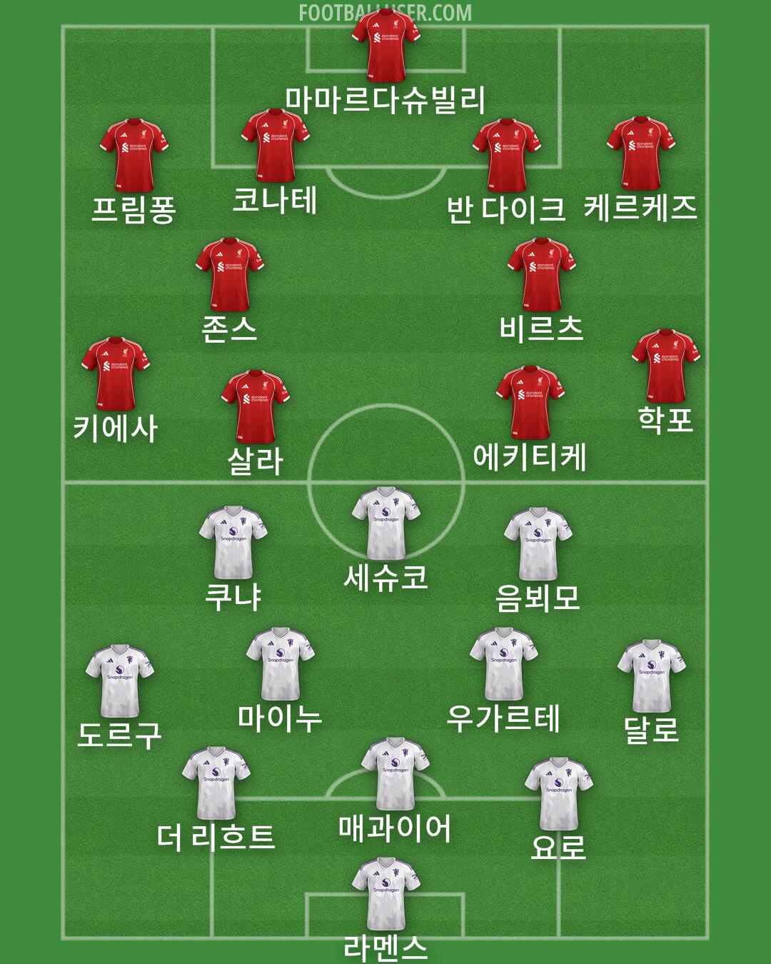 Custom Team Formation 2025