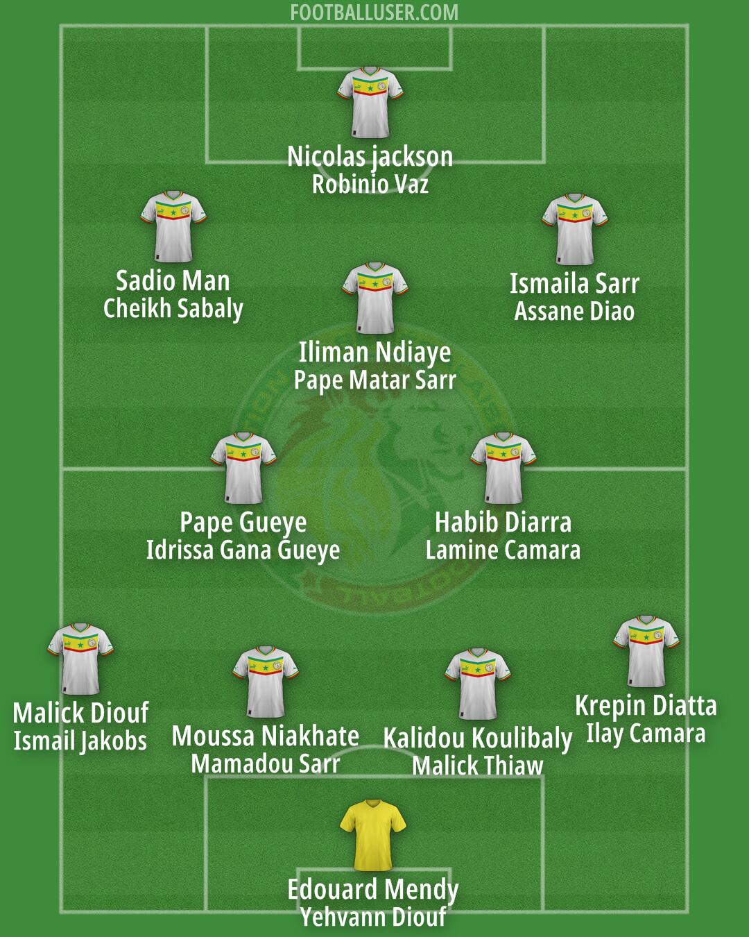 Senegal Formation 2025