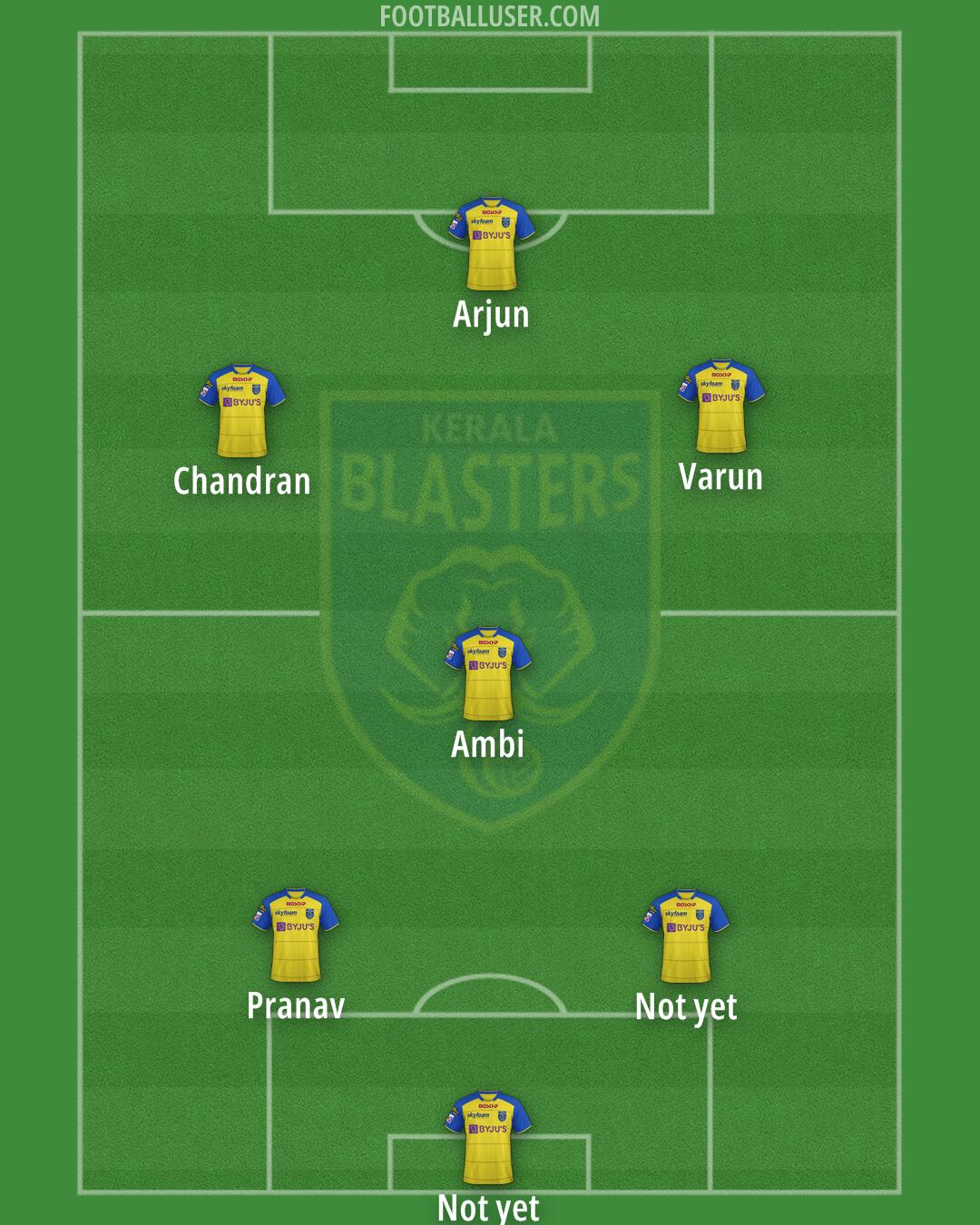 Kerala Blasters Formation 2025
