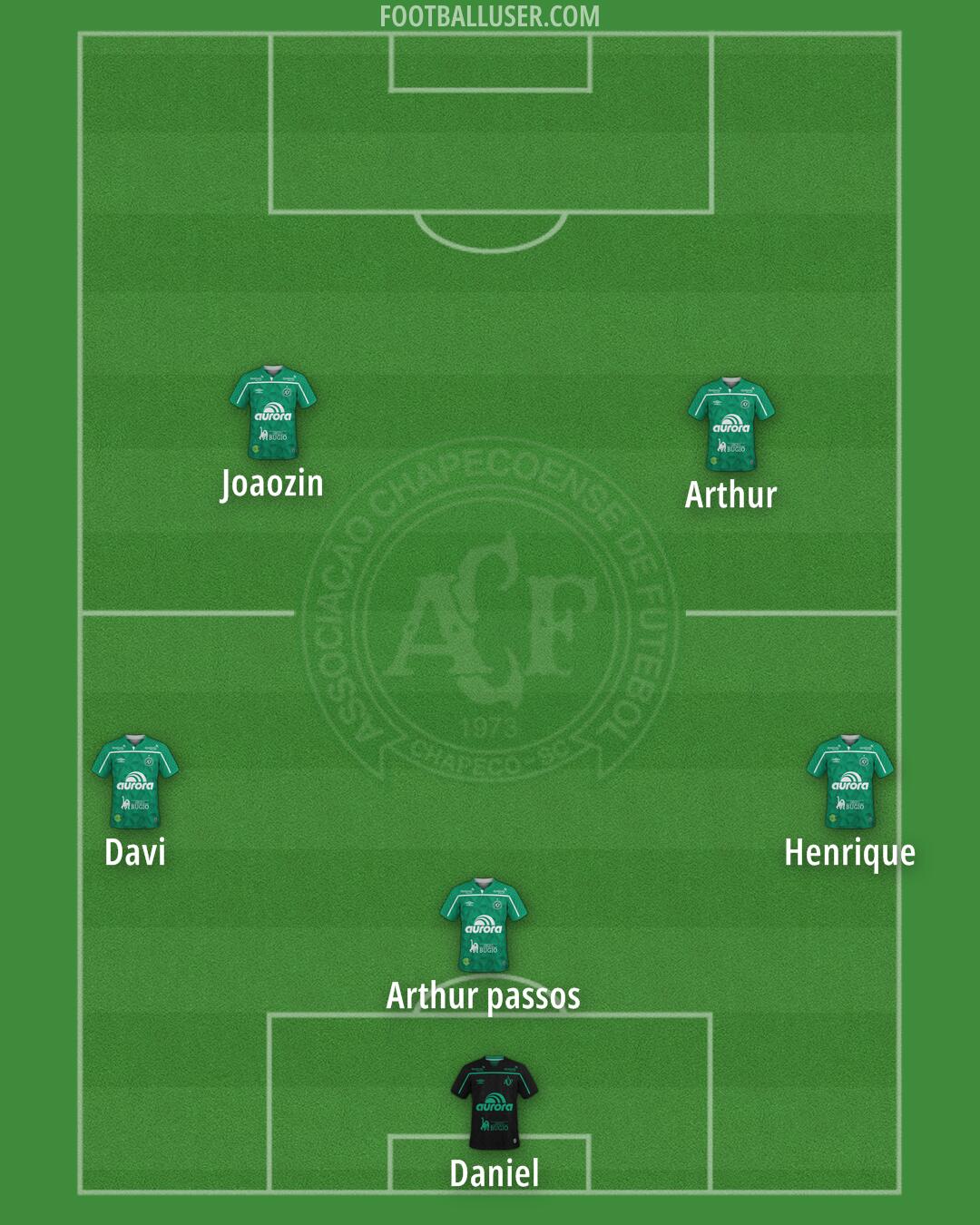 Chapecoense Formation 2025