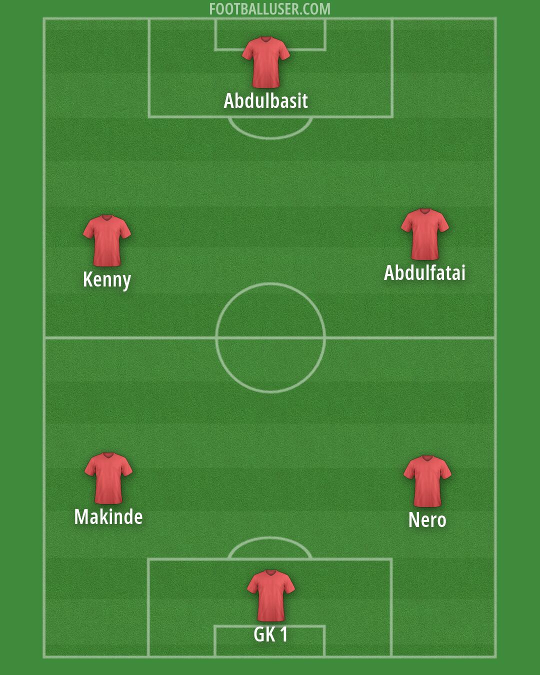 Custom Team Formation 2025