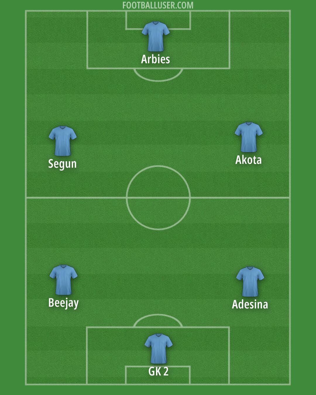 Custom Team Formation 2025