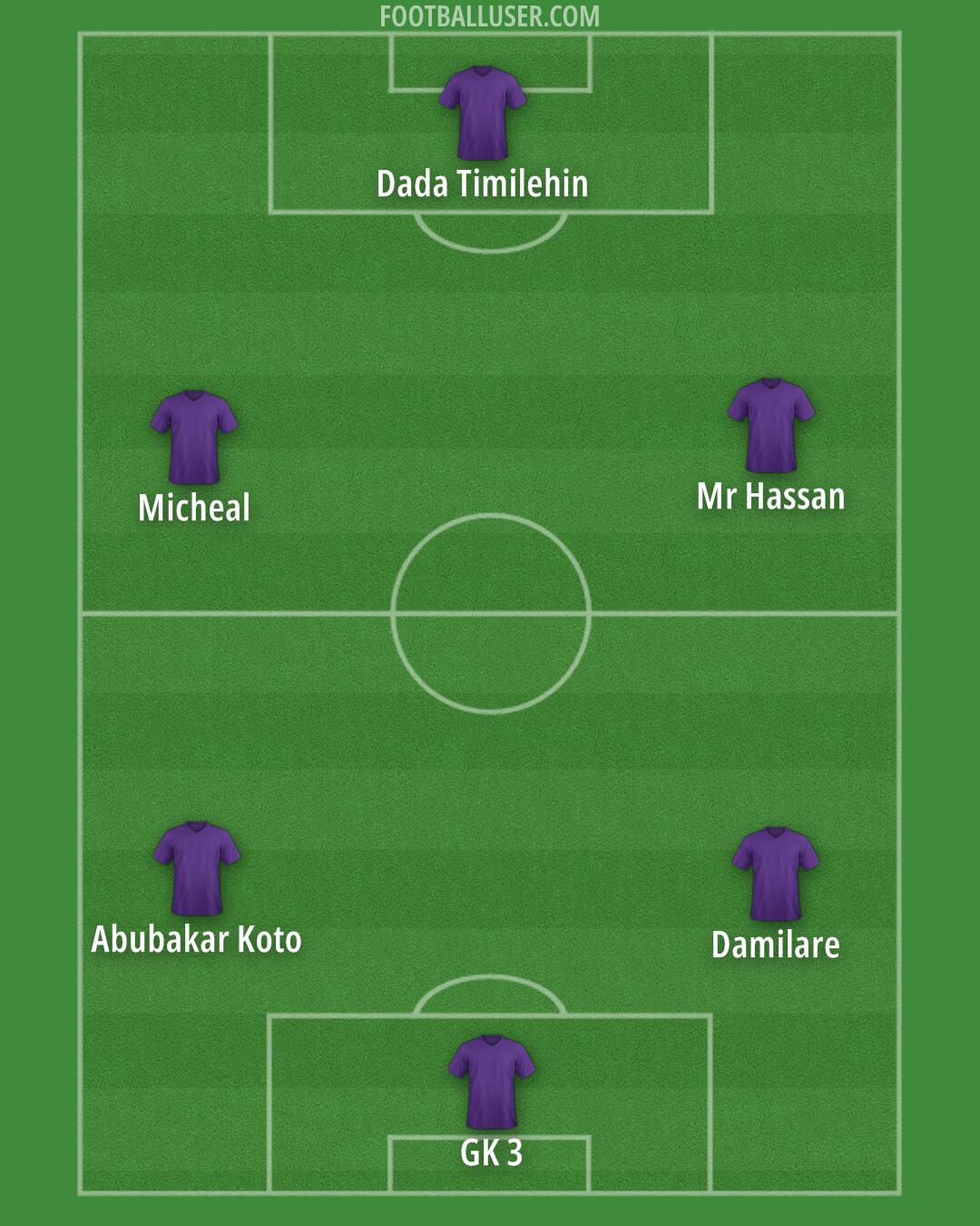 Custom Team Formation 2025