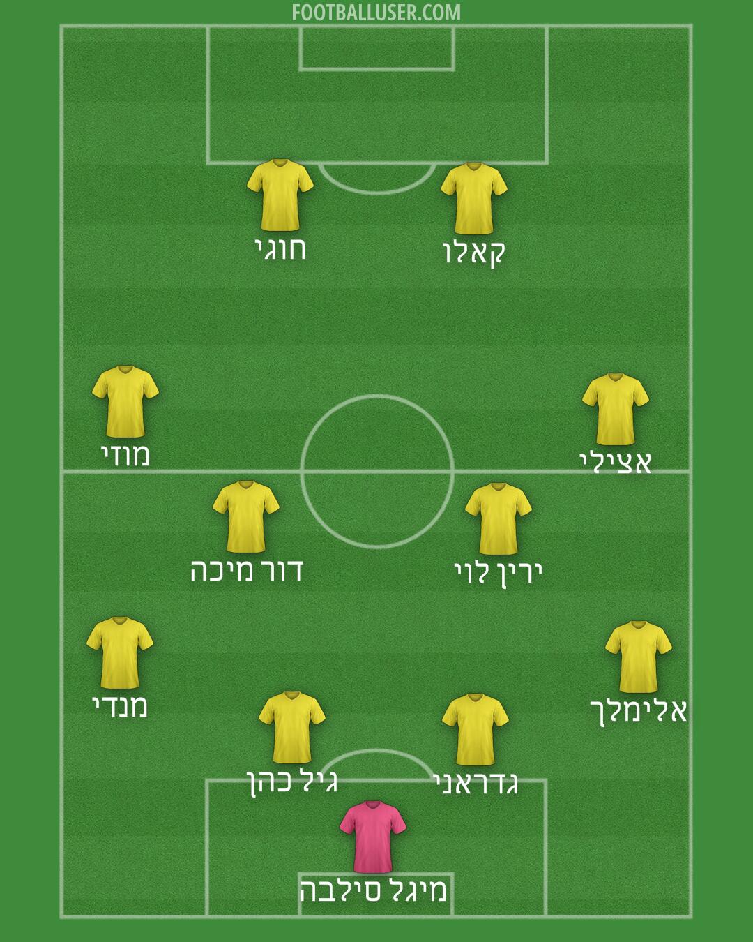 Custom Team Formation 2025